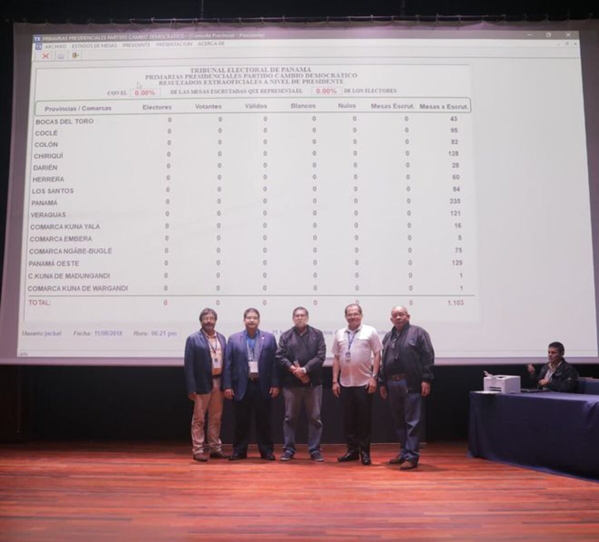 CD elige hoy su candidato presidencial. Aclaran cambios en centros de votación