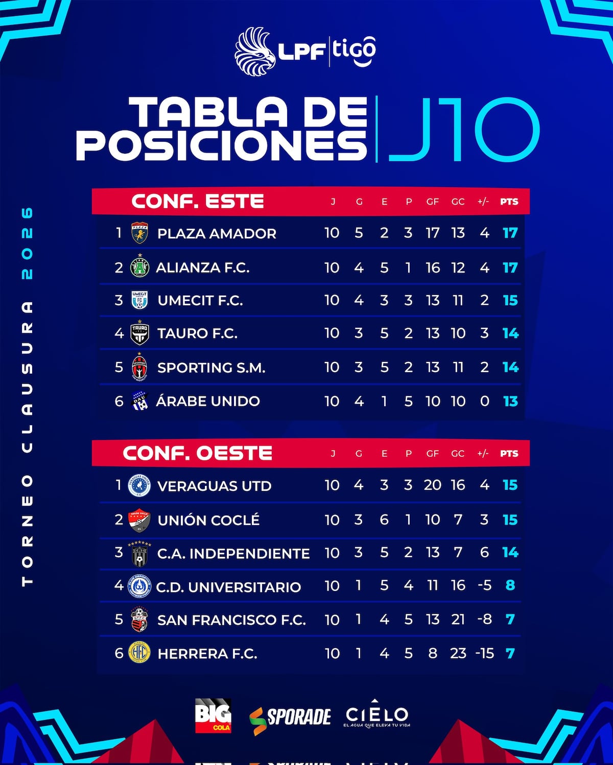 Sporting vs San Francisco: Un duelo caliente en Los Andes