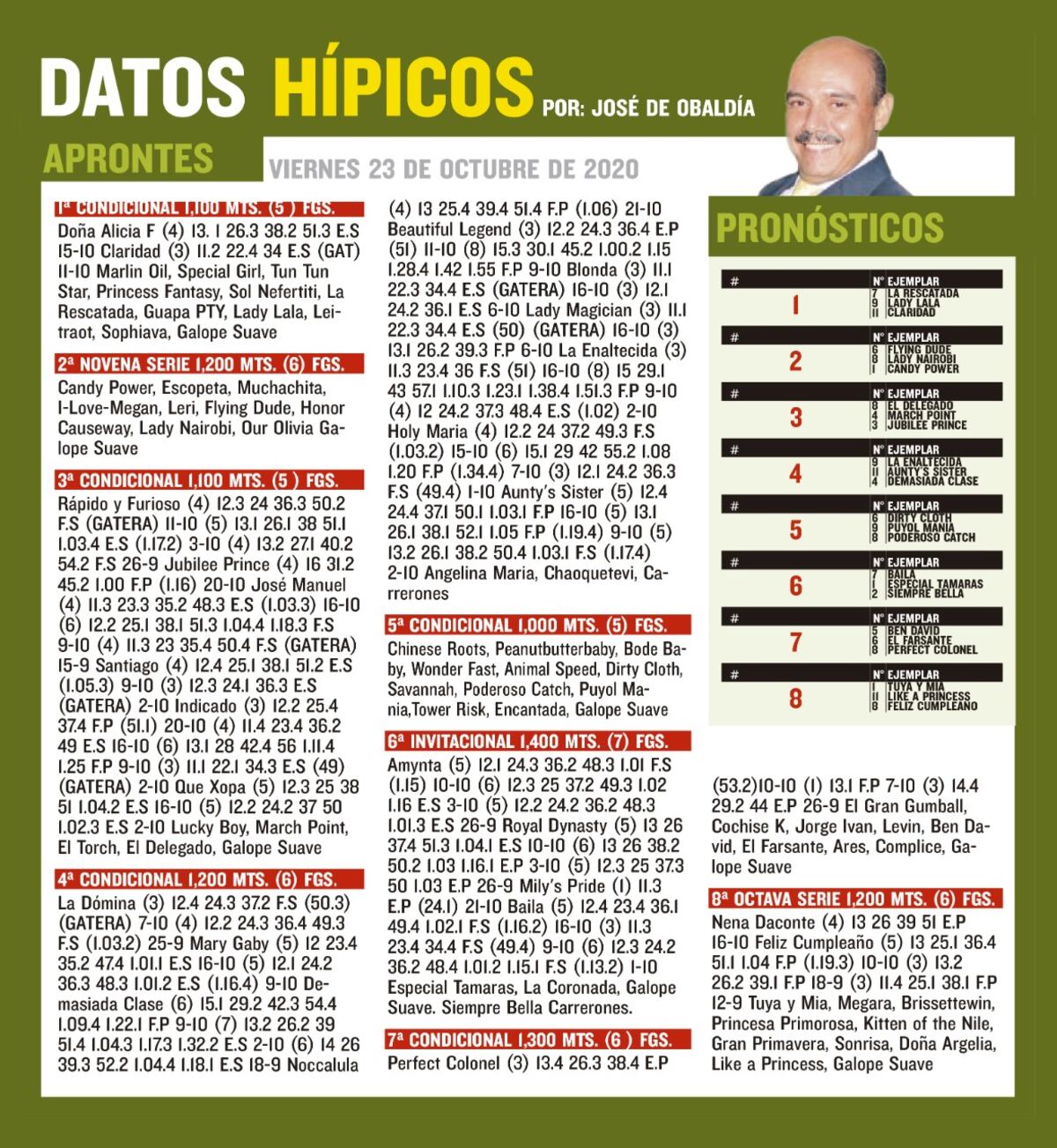 Hípica. Tenemos los pronósticos y aprontes para que gane en cada carrera este viernes y sábado 