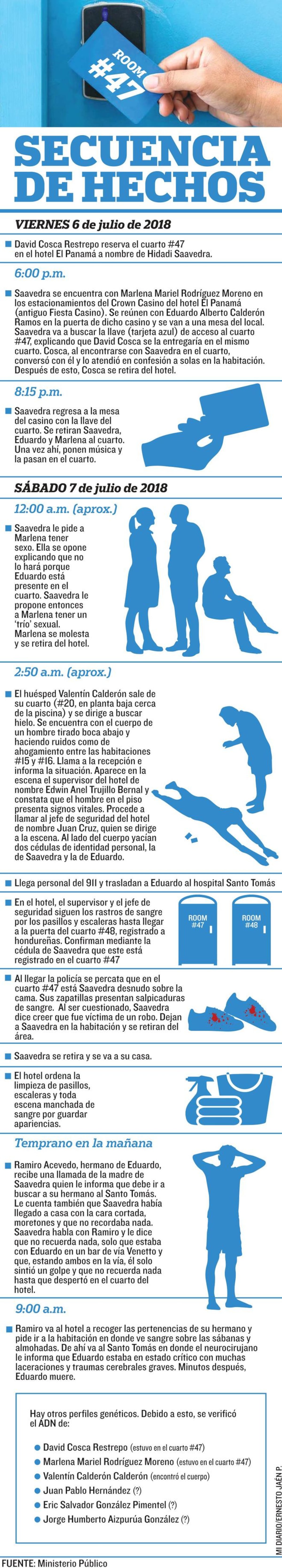 La orgía de la habitación 47: El caso que salpicó a la iglesia católica