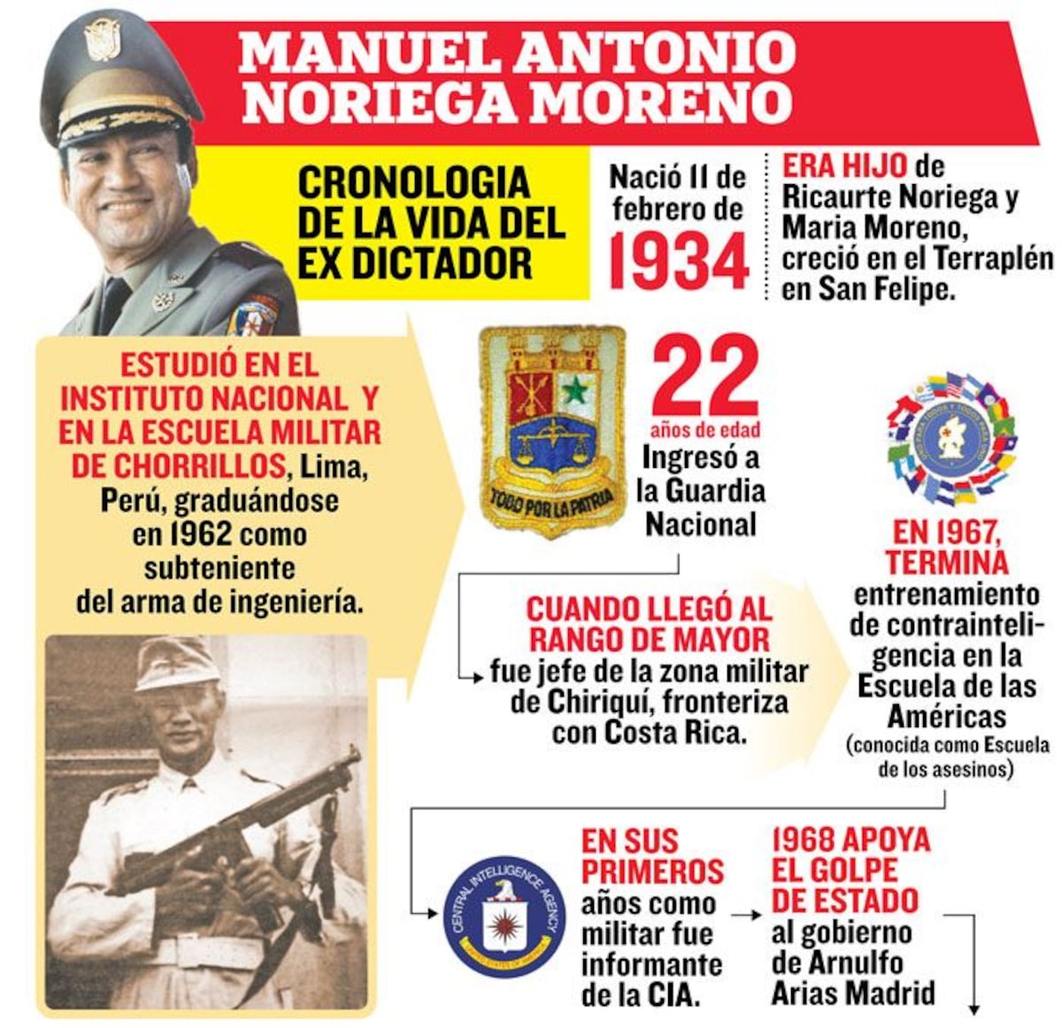 Noriega guardó silencio, no se arrepintió y ya no puede dar ni un paso atrás