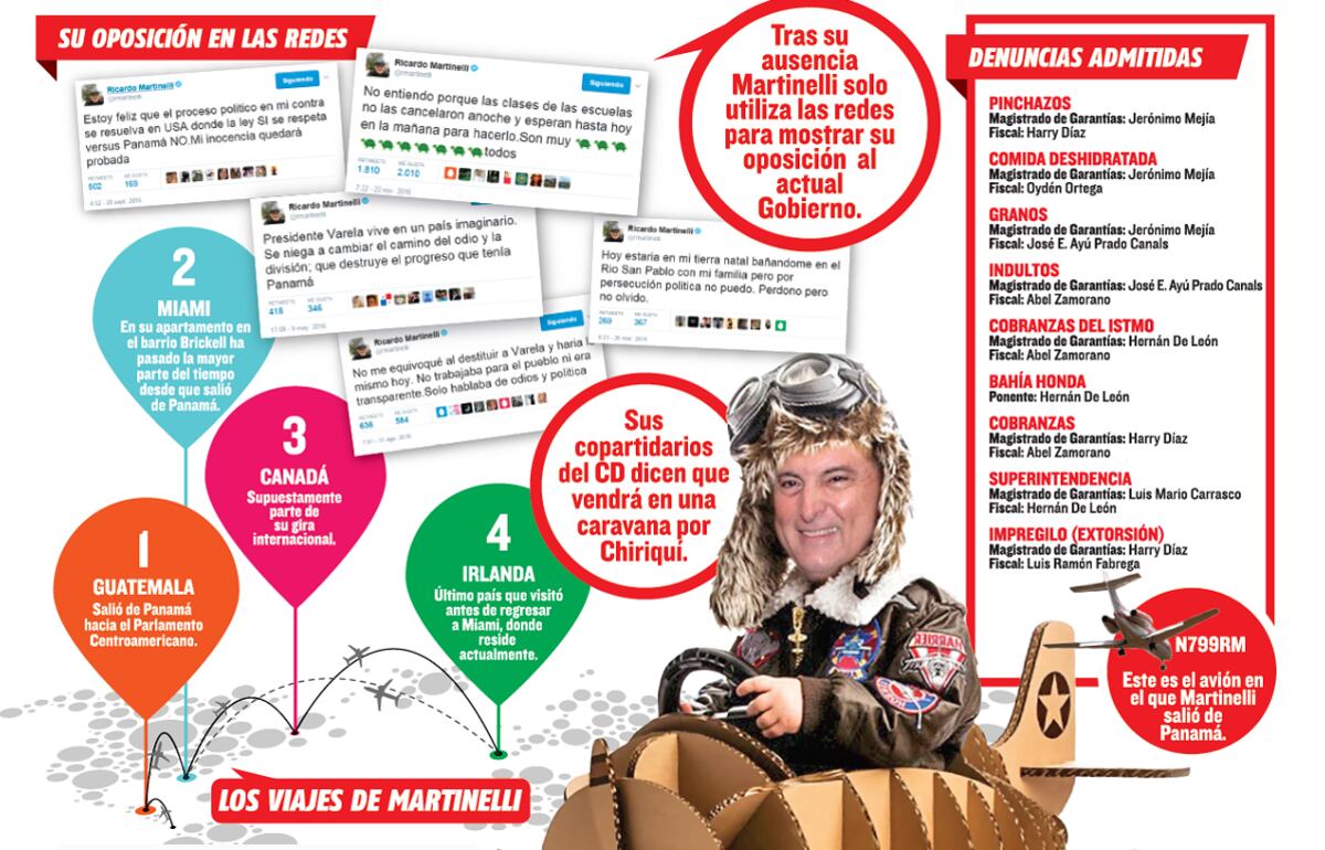 ¡DOS AÑOS HUYENDO! Martinelli tiene 9 procesos abiertos pero se esconde en Miami
