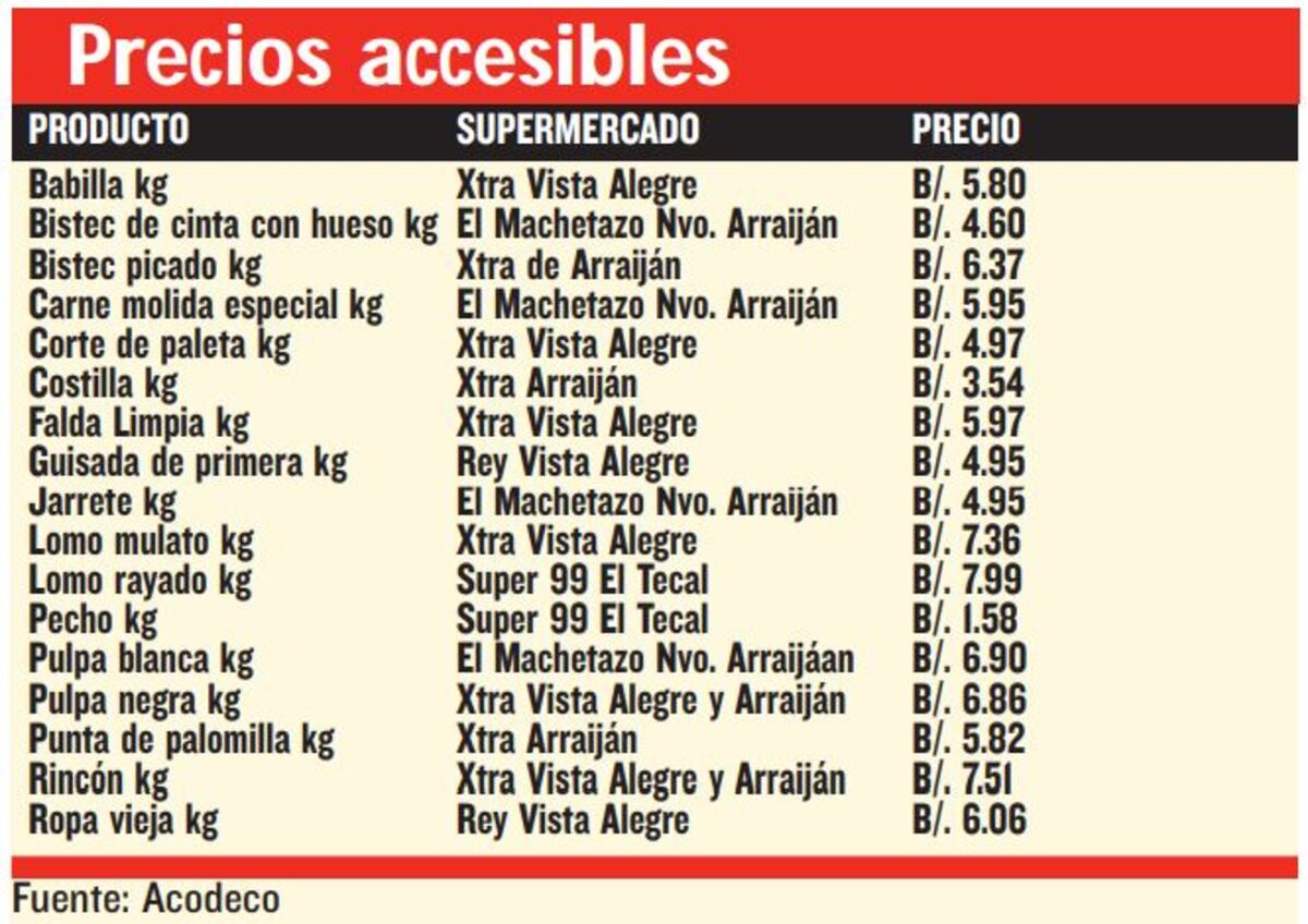 Mi Consumidor: Comparen los precios de la carne