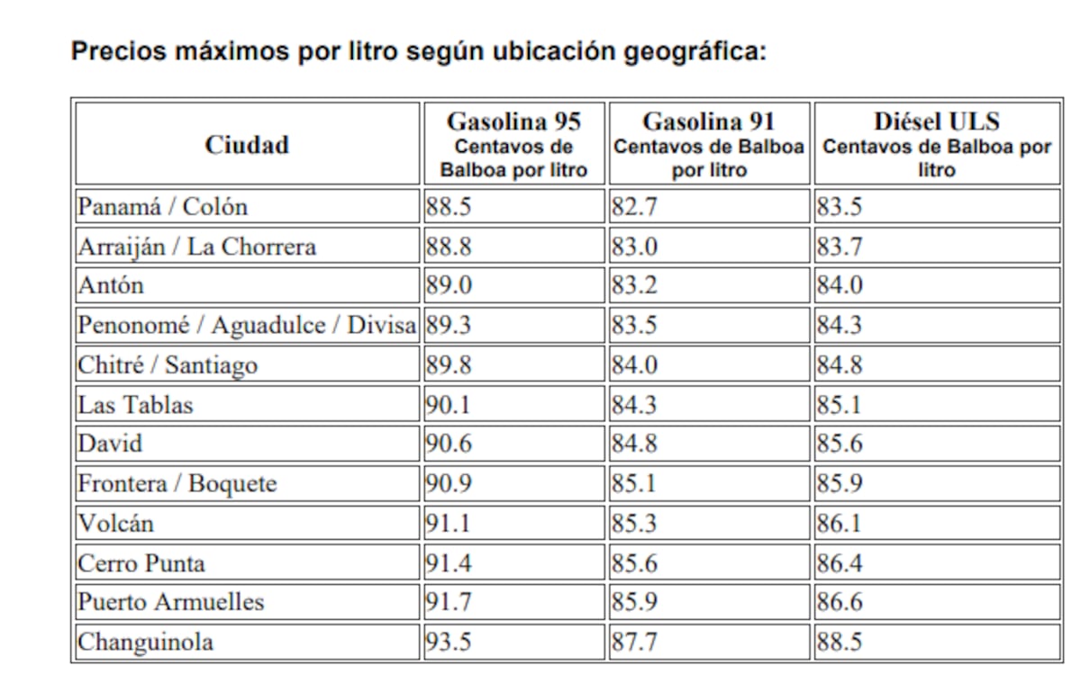 Suben los combustibles: nuevos precios rigen desde este viernes