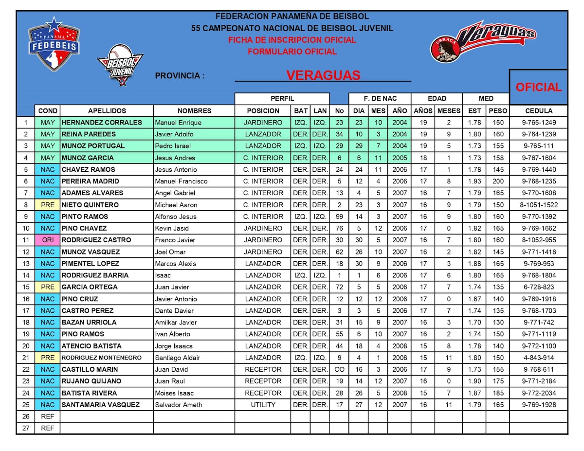 Béisbol Juvenil 2024: Conoce a tus estrellas favoritas y los jugadores de todas las provincias