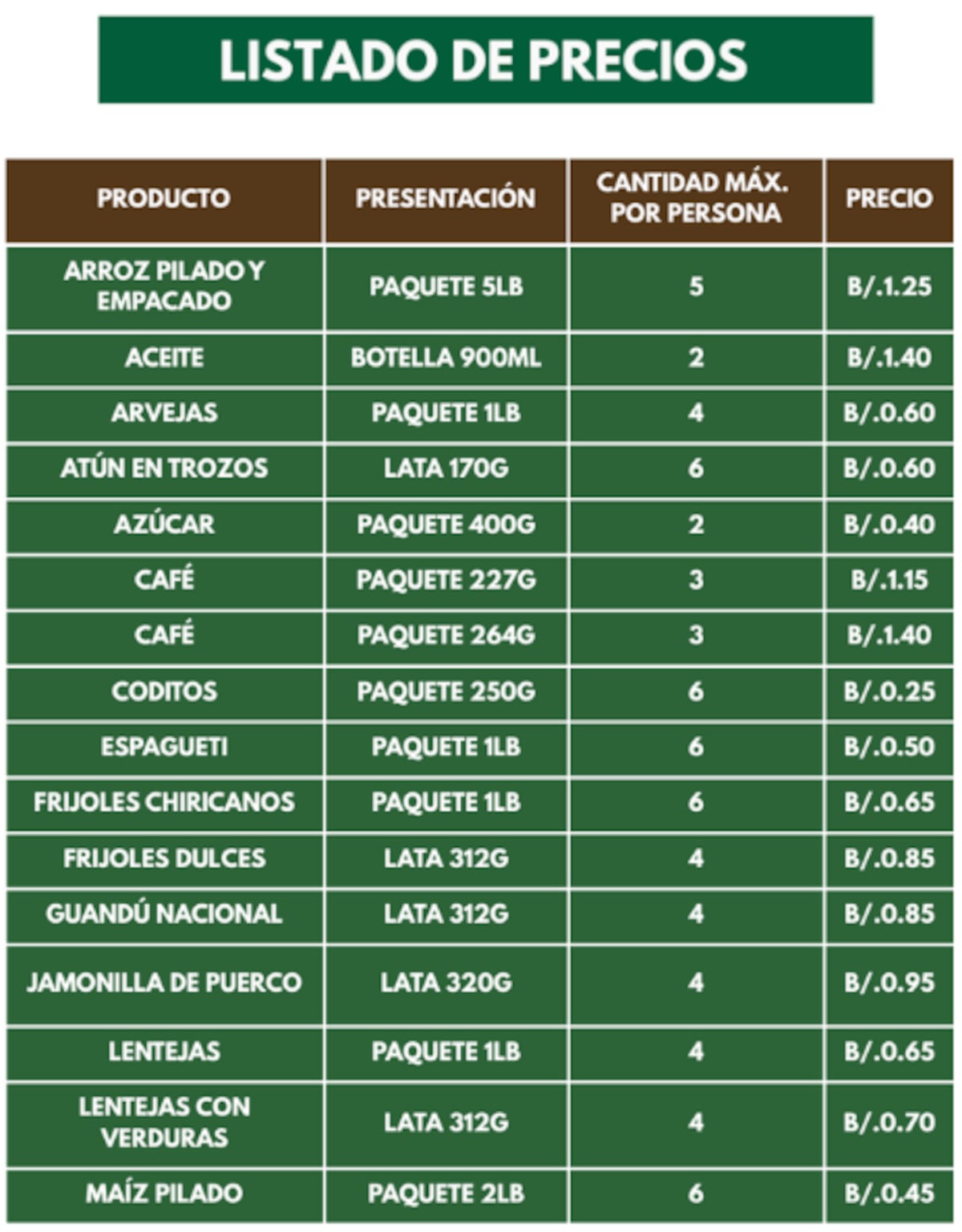 Este sábado 17 de abril habrá agroferias del IMA, pero ¿sabes dónde estarán? Aquí te lo contamos