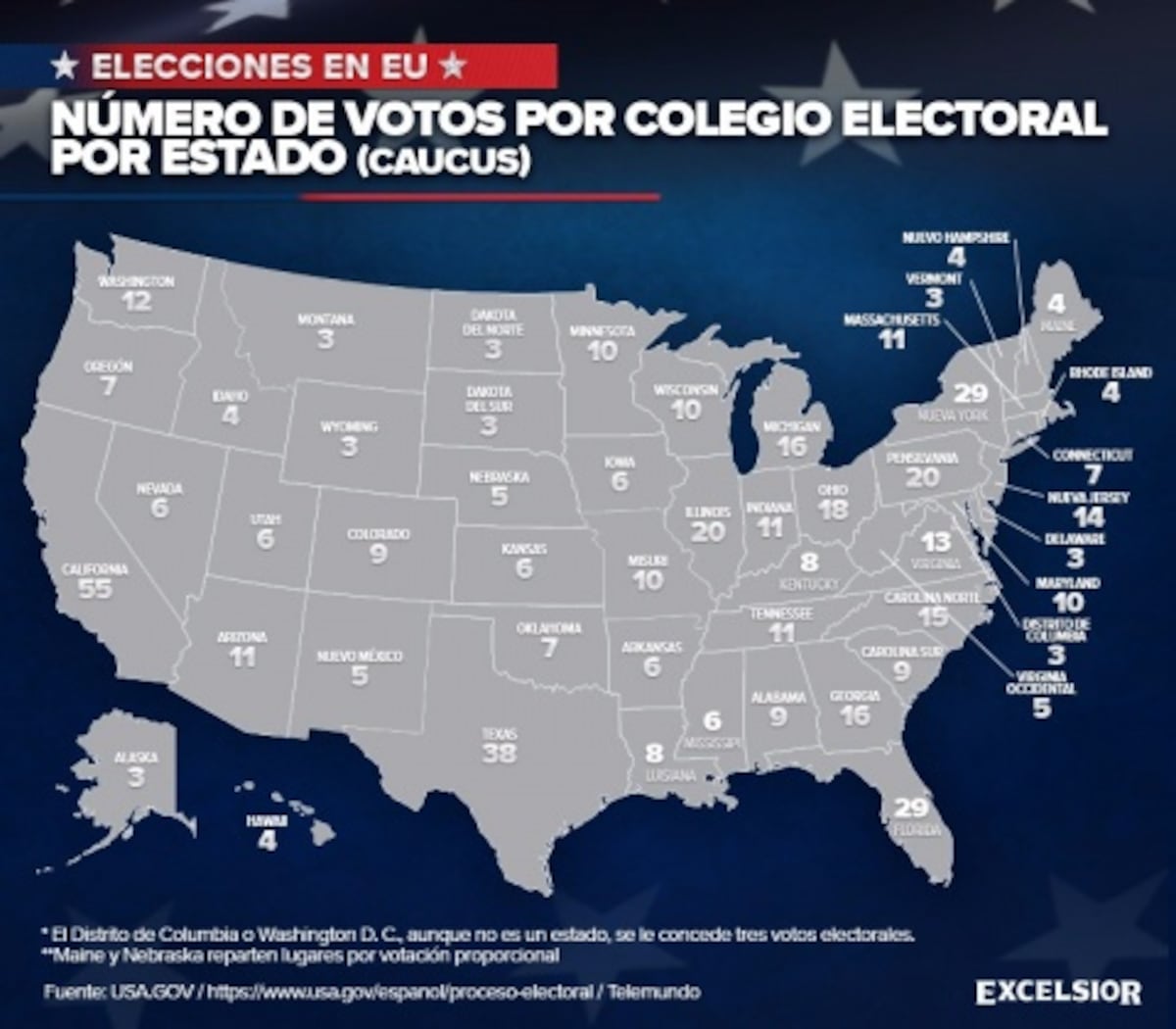¿Cuántos votos electorales tiene cada estado de Estados Unidos?