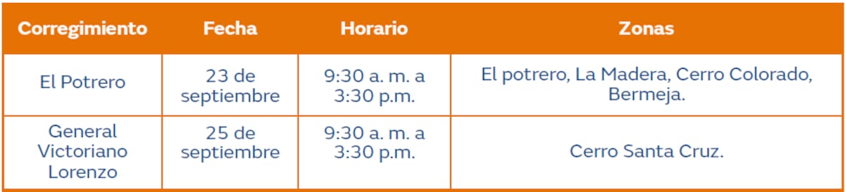 Trabajos de mantenimiento en la red eléctrica del 23 al 29 de septiembre de 2024