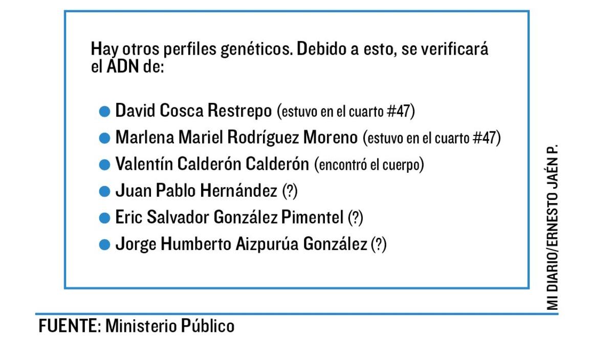 Buscan la llave de la habitación #47 que alquiló Cosca. Así pasaron las cosas...