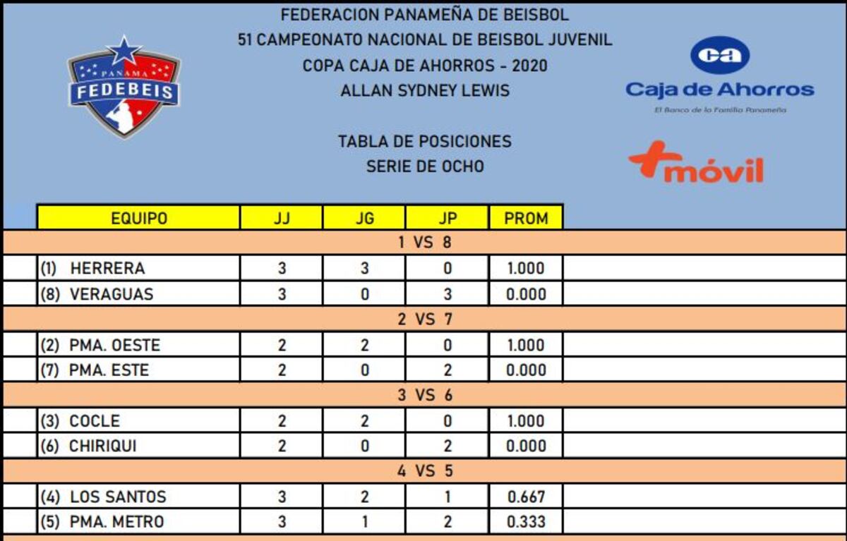 Coclé y Panamá Oeste buscan poner contra la pared a sus rivales esta noche
