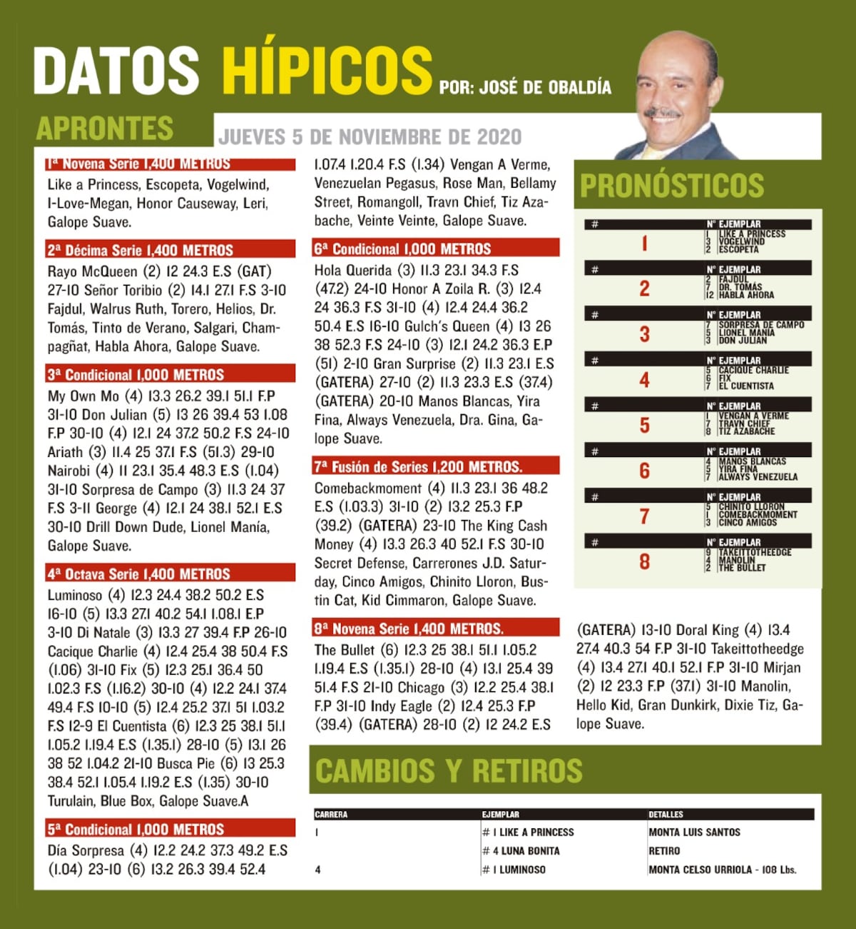 Hípica. Llegaron los aprontes y pronósticos del fin de semana