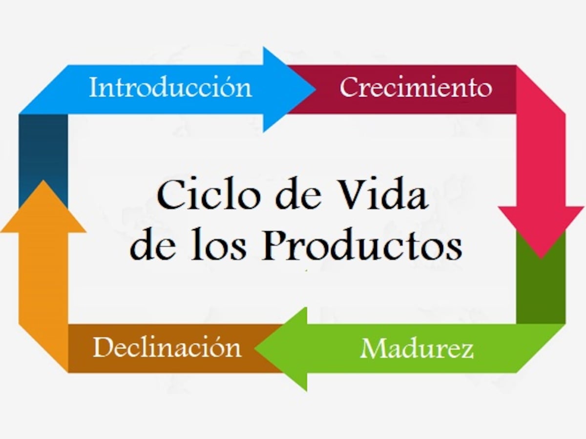 La renovación de un producto necesidad de subsistencia 