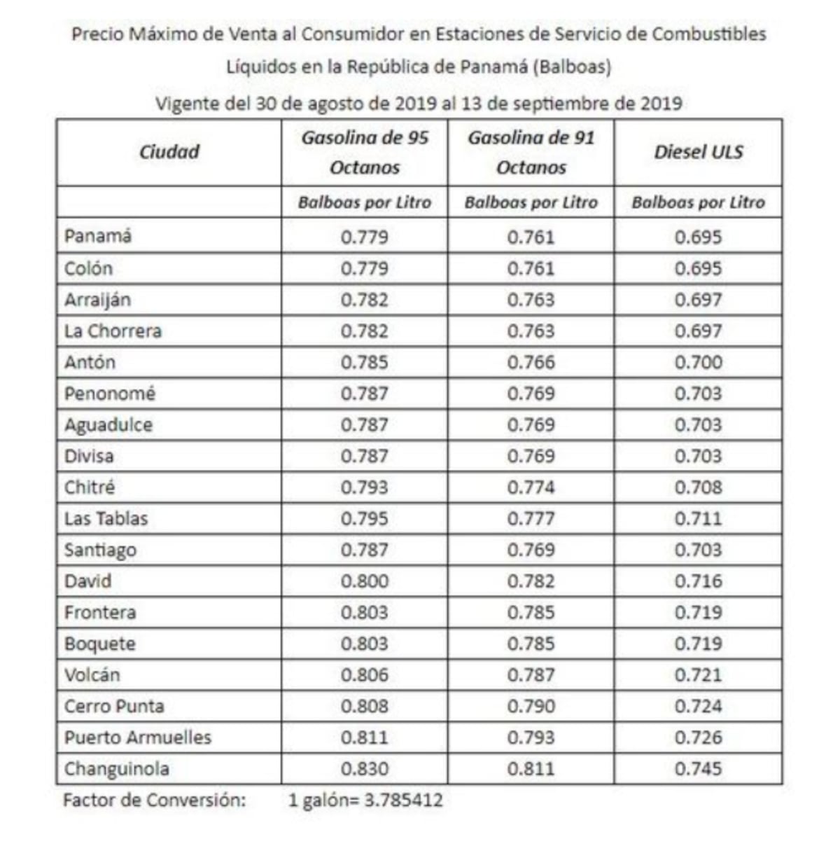 A partir de este viernes 30 de agosto el precio de la gasolina bajará