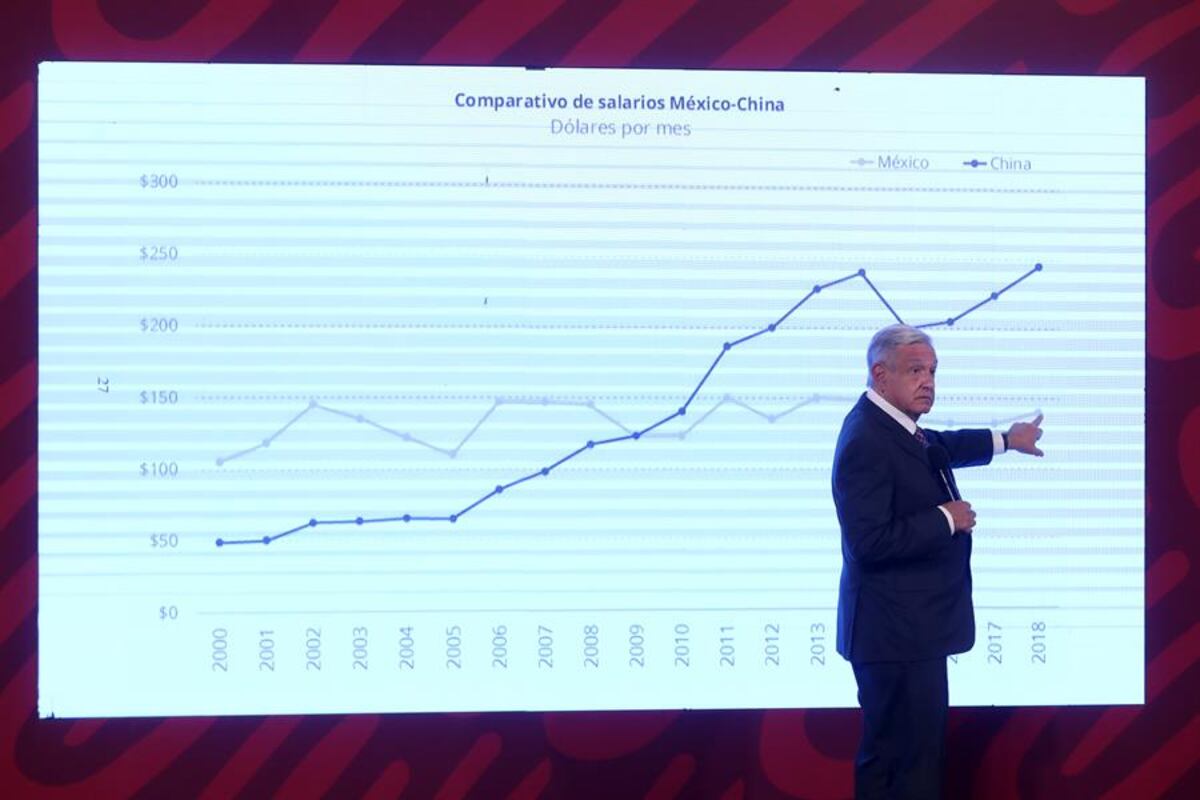 Empresariado mexicano avala aumento del 20 % del salario mínimo