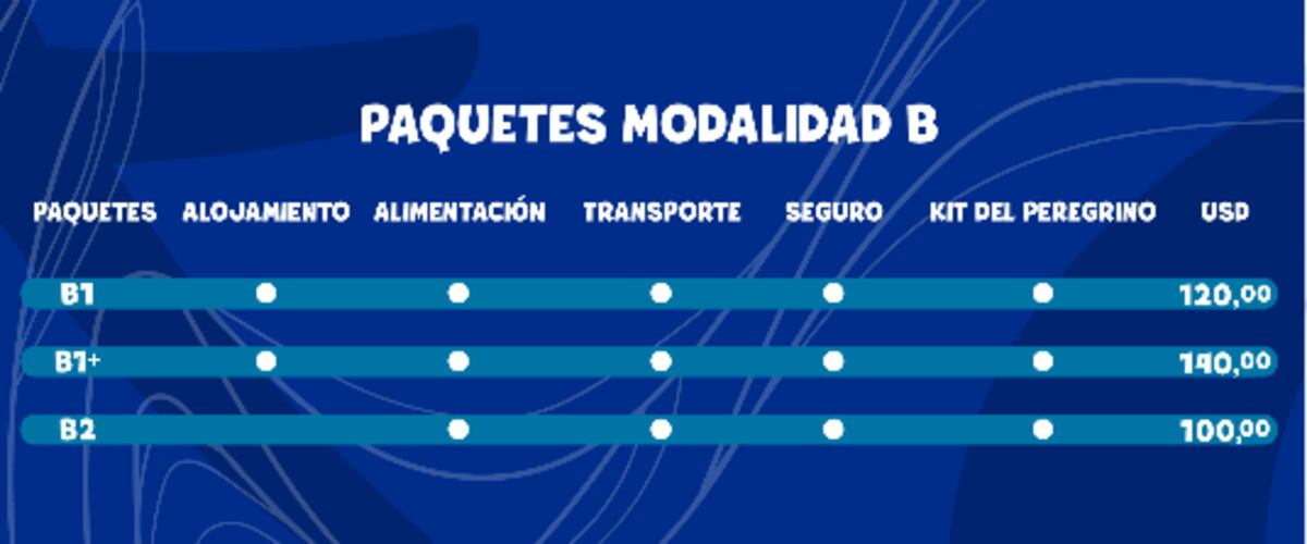 Conoce los 'kit' de los peregrinos para la JMJ 2019| Video