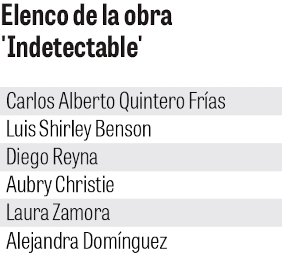 ‘Indetectable’ lleva al teatro la lucha contra el estigma del VIH