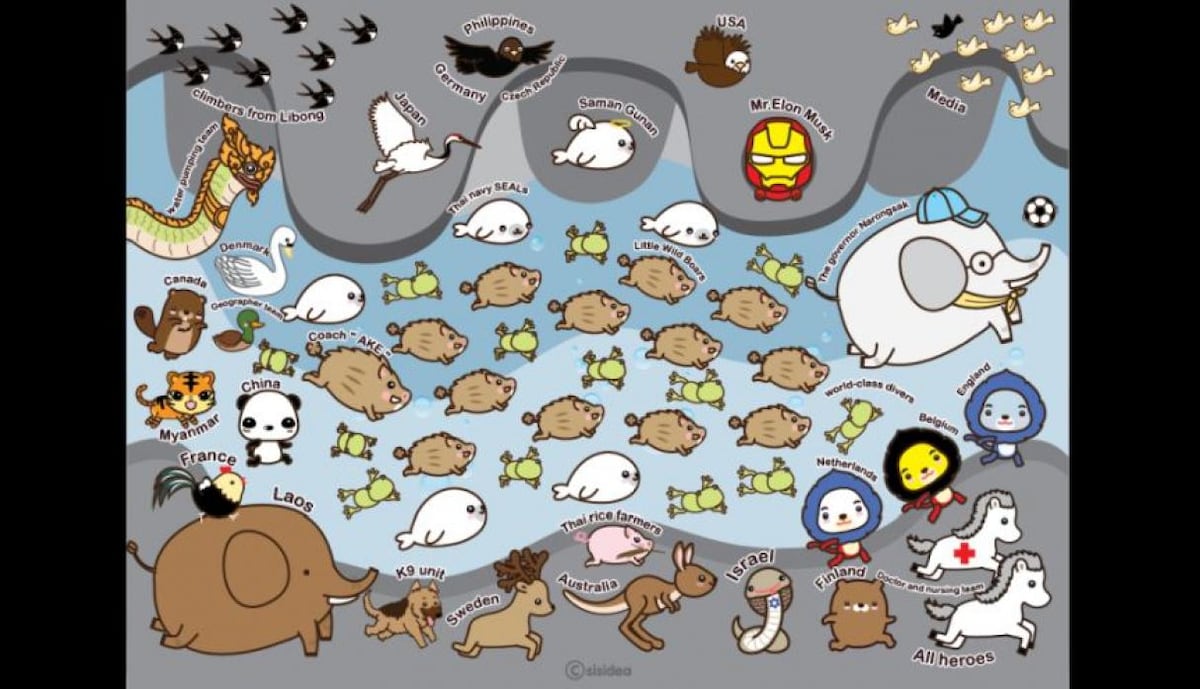 El emotivo dibujo para los héroes que rescataron a los 12 niños de la cueva 