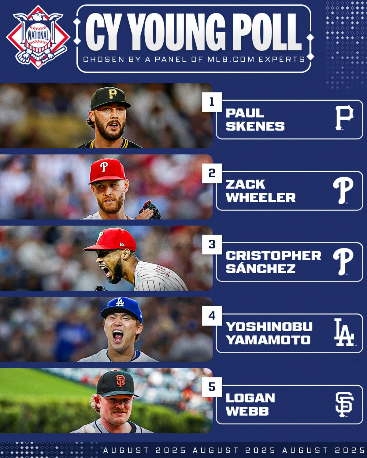 ¡Nadie los alcanza! Skenes y Skubal son los reyes del pitcheo en Grandes Ligas