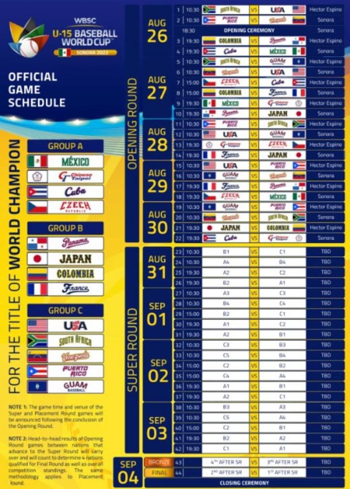 Panamá se las verá ante Colombia, Japón y Francia en la primera ronda del Mundial U15
