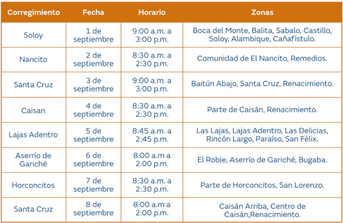 Trabajos de mantenimiento en la red eléctrica del 2 al 8 de septiembre de 2024