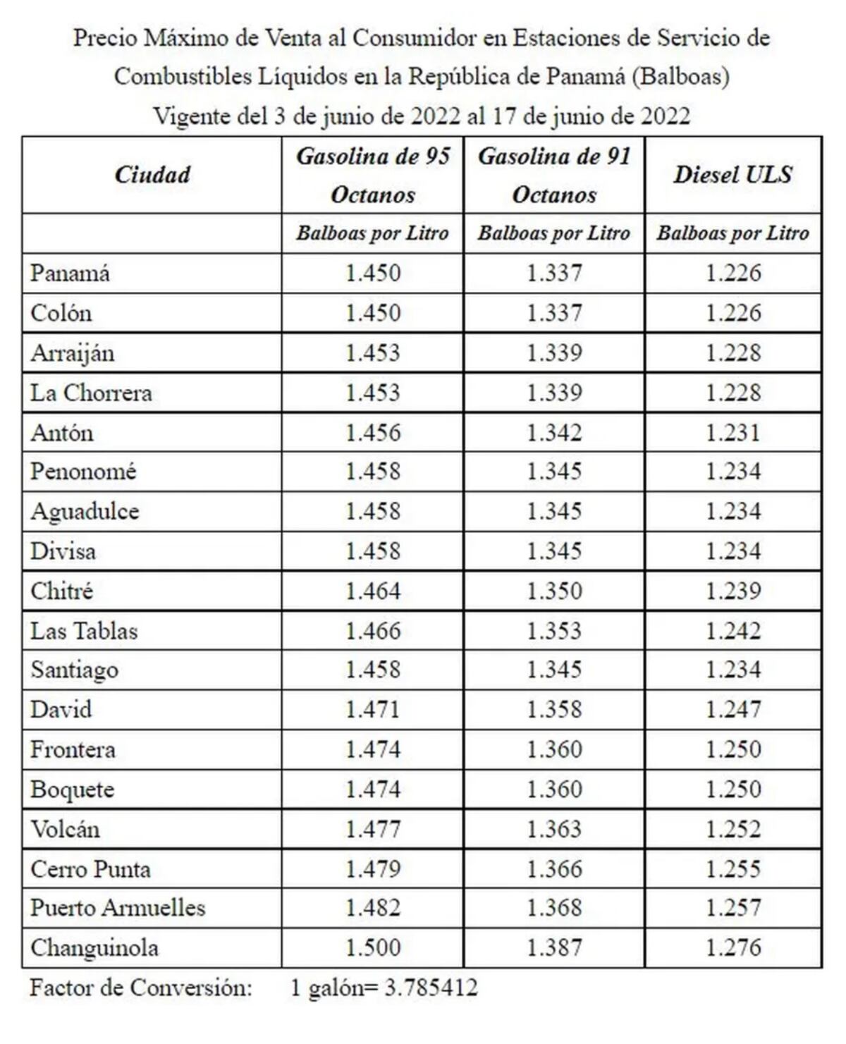 Ya esto no lo aguanta nadie. Prepárese el viernes sube la gasolina nuevamente