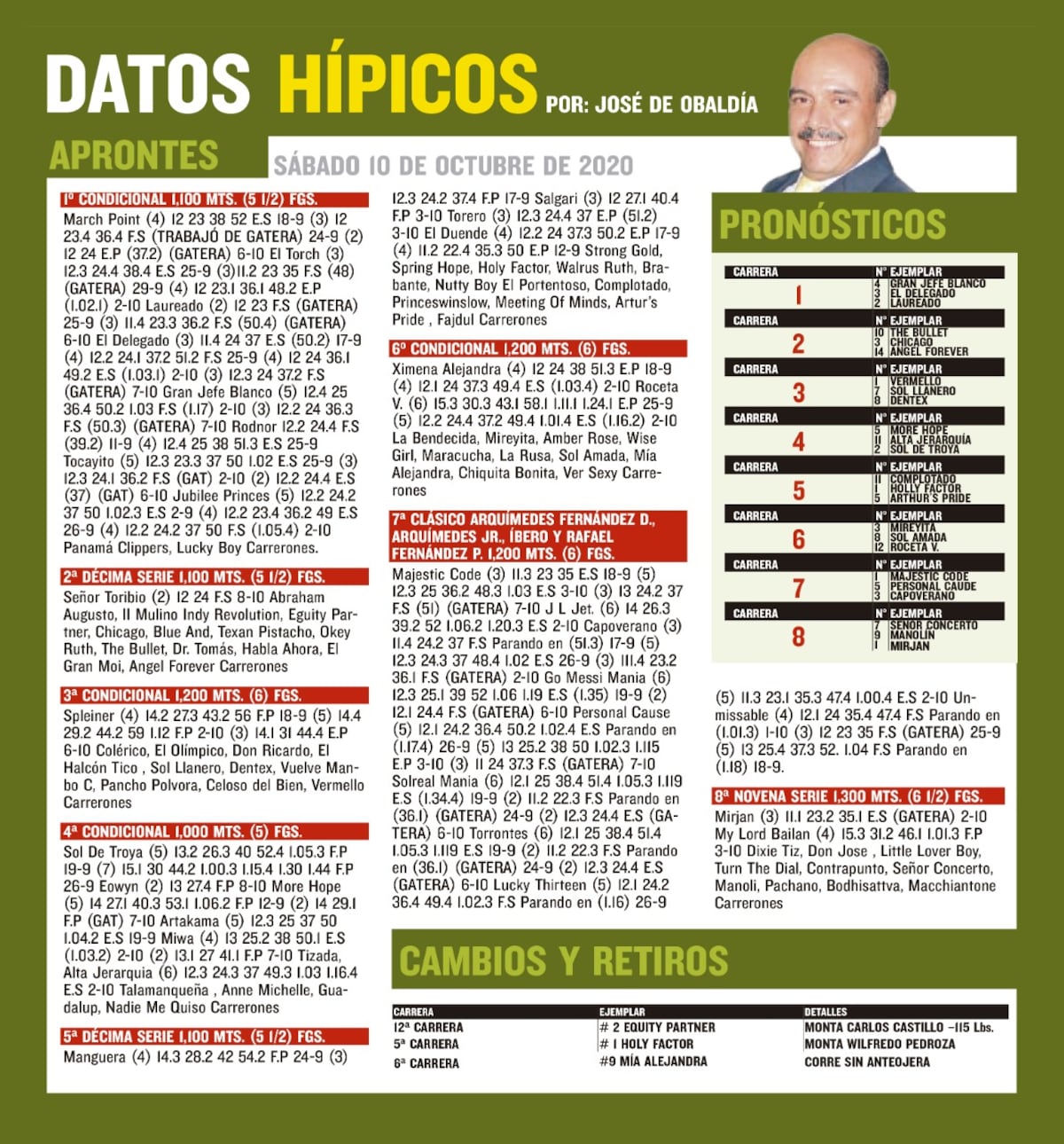 Te diremos los caballos que podrían ganar las carreras este sábado. Chequee aquí aprontes, pronósticos y gane