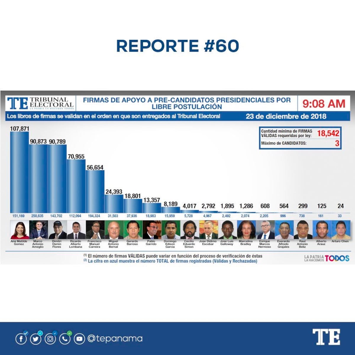 Ricardo Lombana anuncia a su compañero de fórmula rumbo a la presidencia