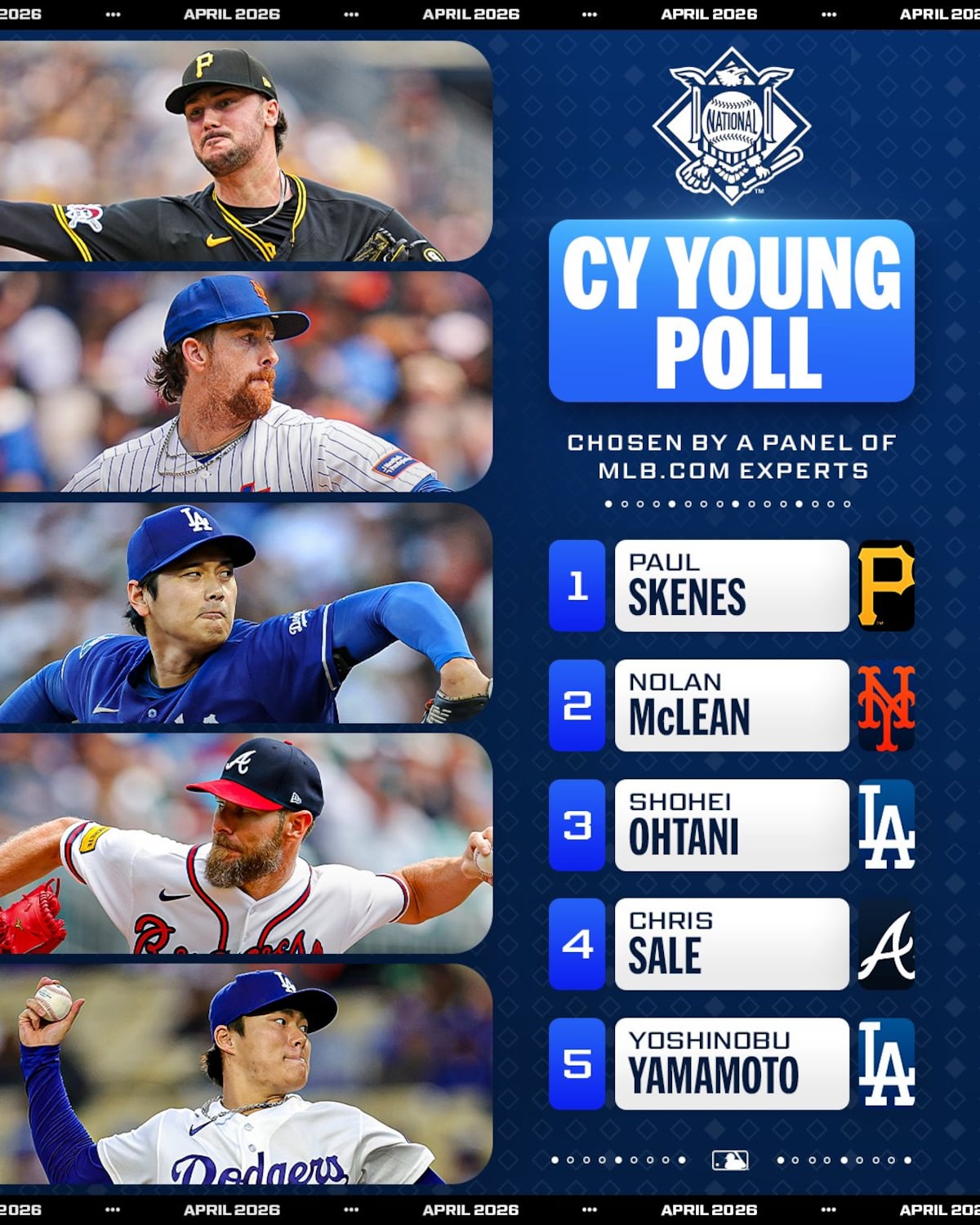 ¿Quién lidera el Cy Young? Skubal y Skenes ya sorprenden tras un mes