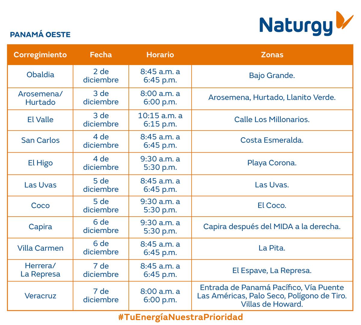 Trabajos de mantenimiento en la red eléctrica del 2 al 8 de diciembre de 2024
