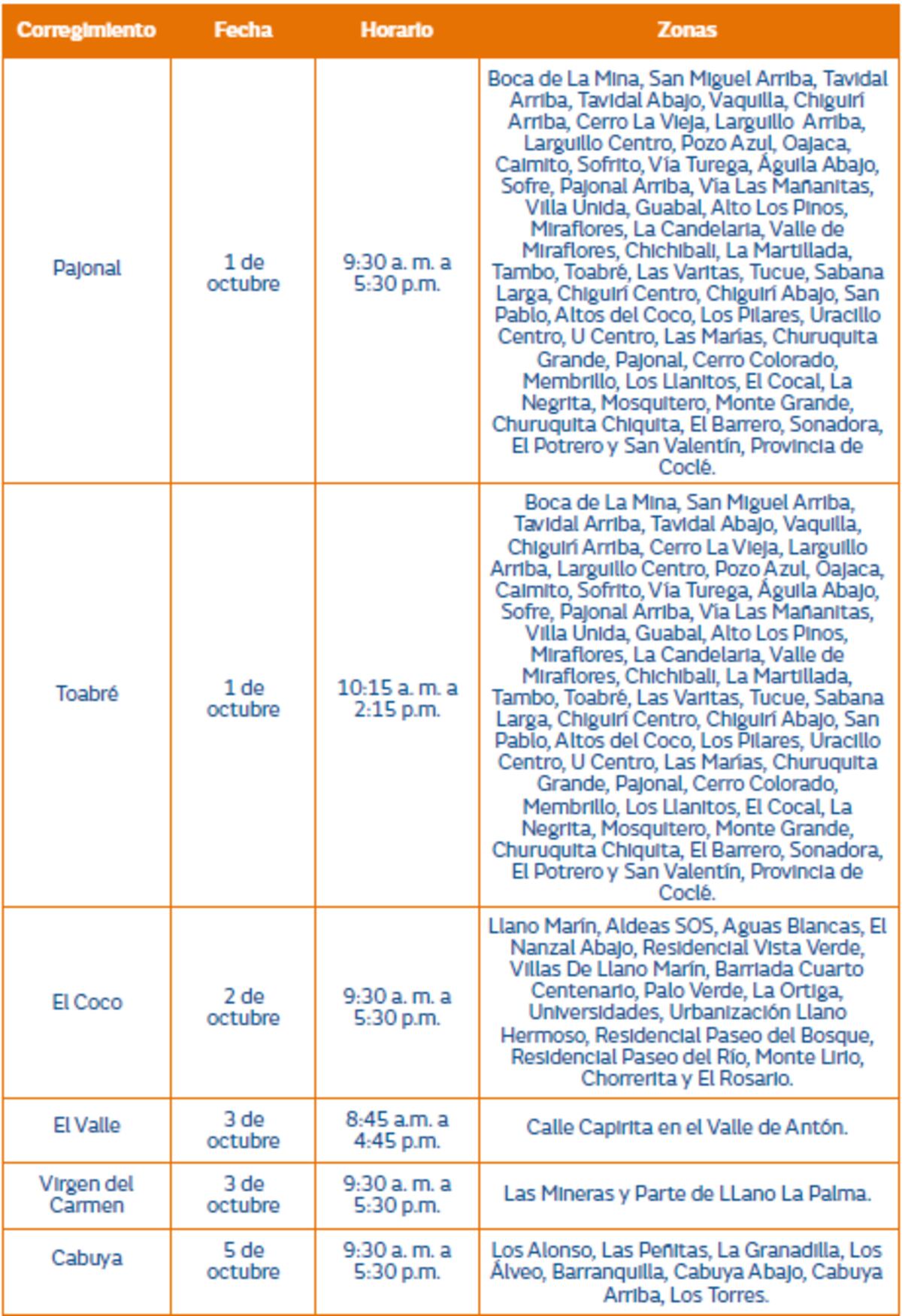 Trabajos de mantenimiento en la red eléctrica del 30 de septiembre al 6 de octubre de 2024