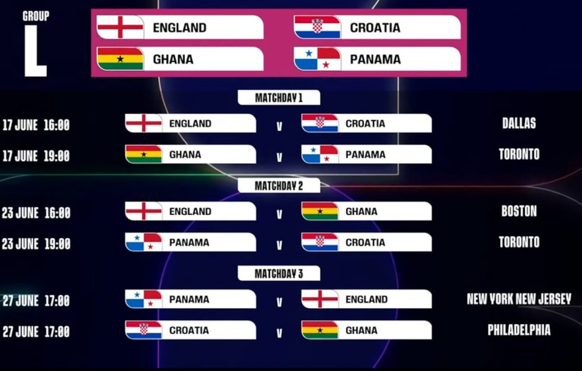 Nuestro debut soñado: Panamá vs Ghana abre Grupo L del Mundial 2026 en Toronto el 17 de junio