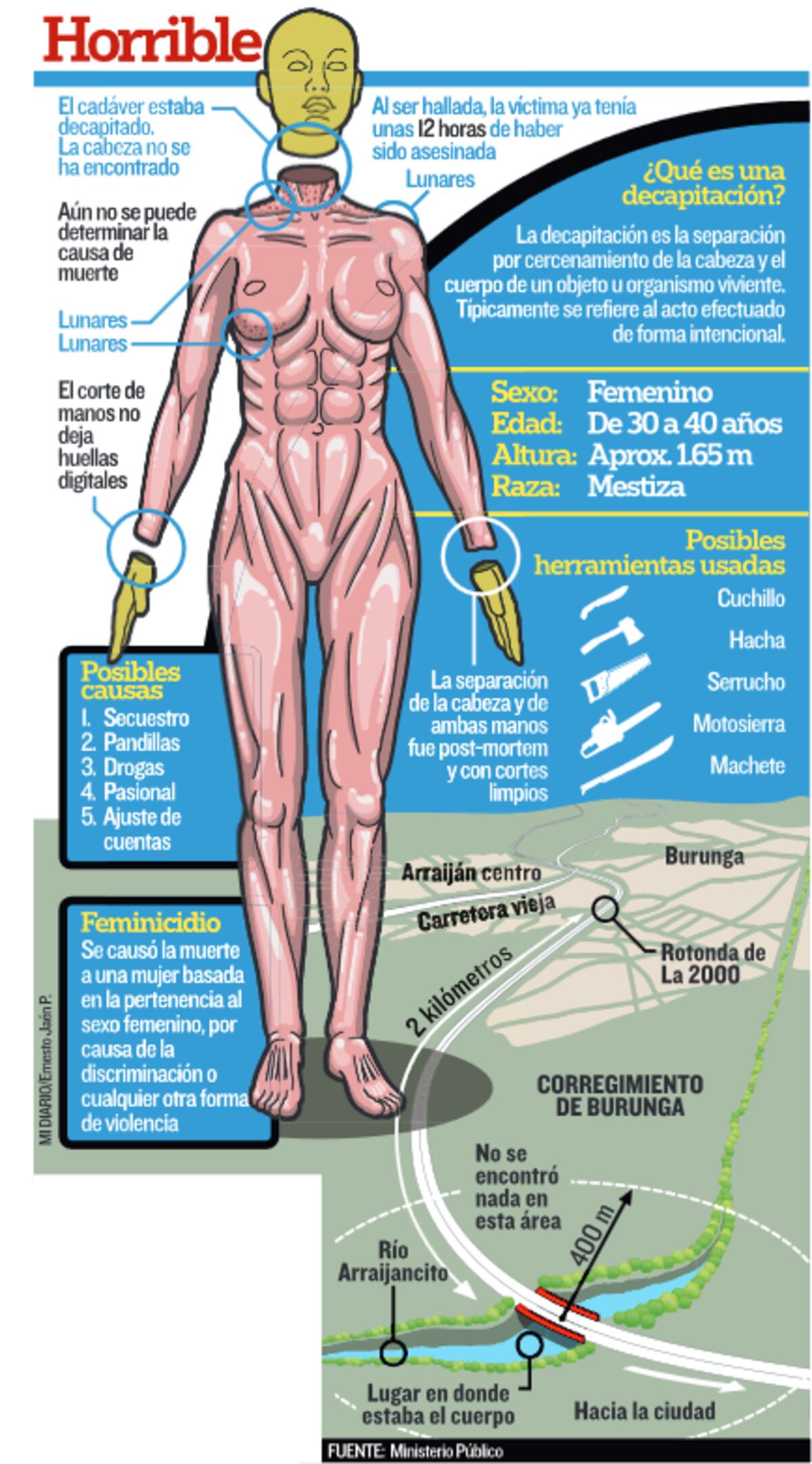 ¡ATROCES! Mutilación criminal en Panamá va en aumento 