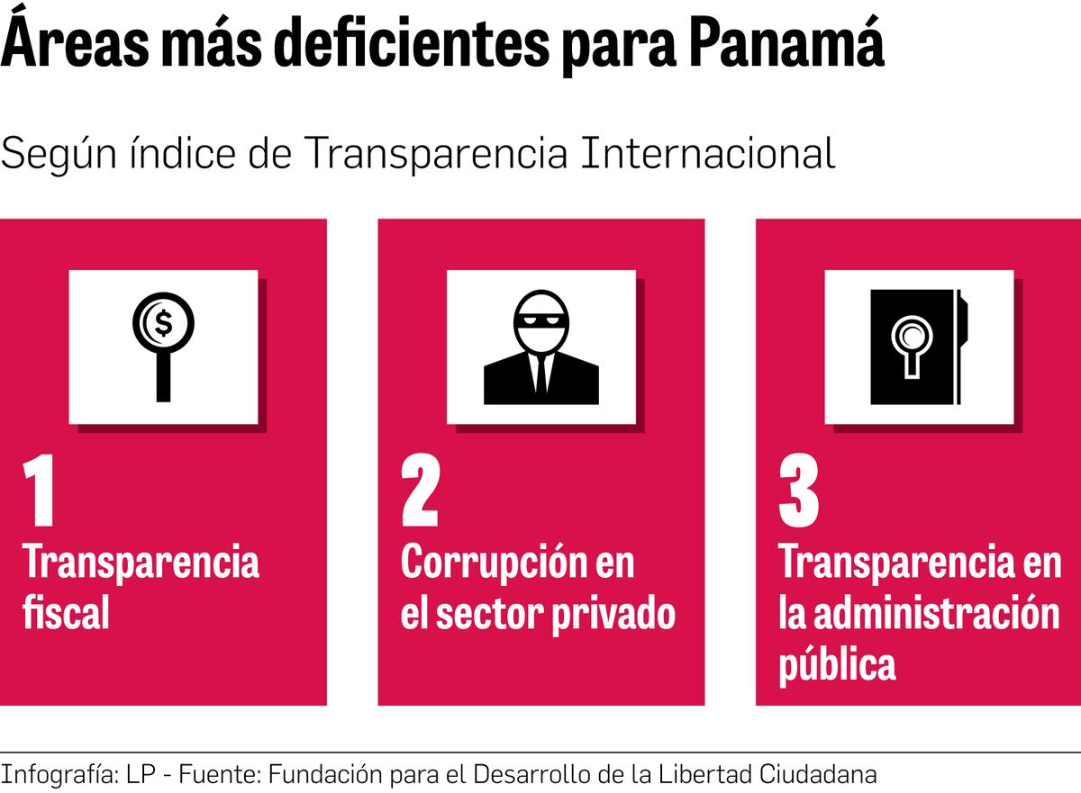 Pese a las promesas electoreras, la corrupción sigue arraigada en el Estado