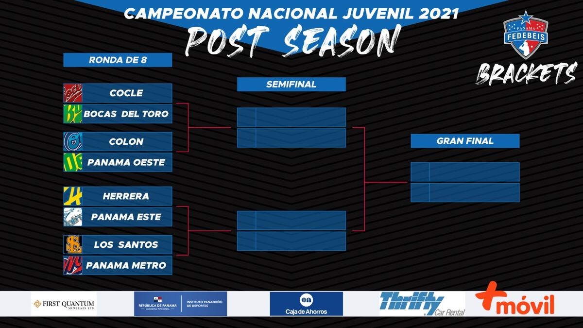 Definidas llaves para “Serie de 8” en el Campeonato Nacional de Béisbol Juvenil