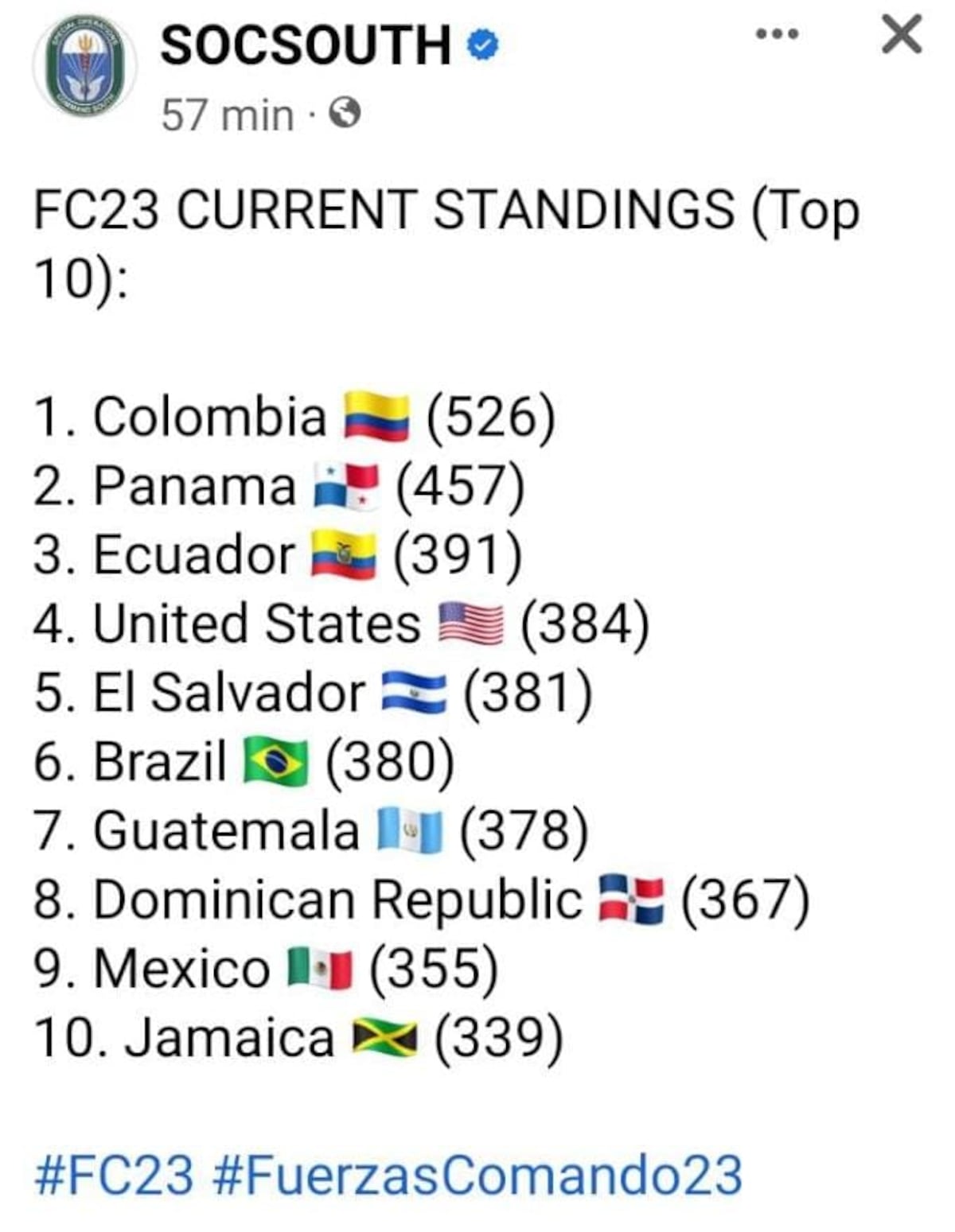 Policía de Panamá va segunda en competencia internacional, superando a la de Bukele y la de EEUU. +Fotos