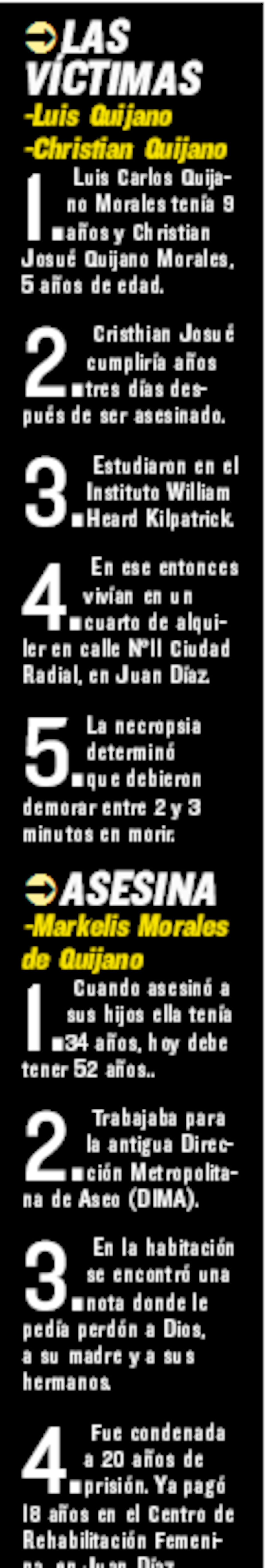 Estranguló a sus dos hijos en Taboga. Han pasado 21 años de este horrendo crimen