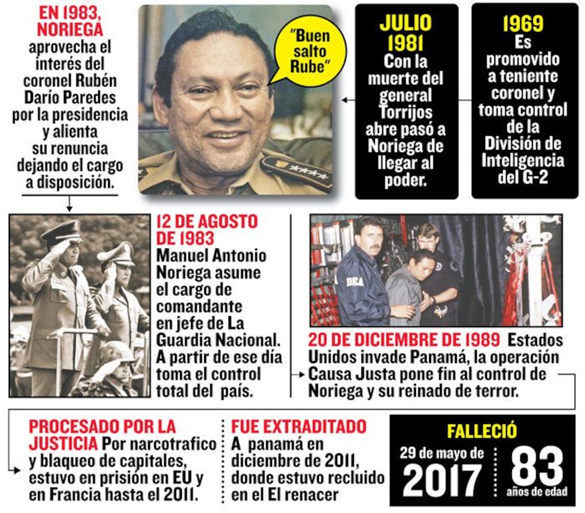 Noriega guardó silencio, no se arrepintió y ya no puede dar ni un paso atrás