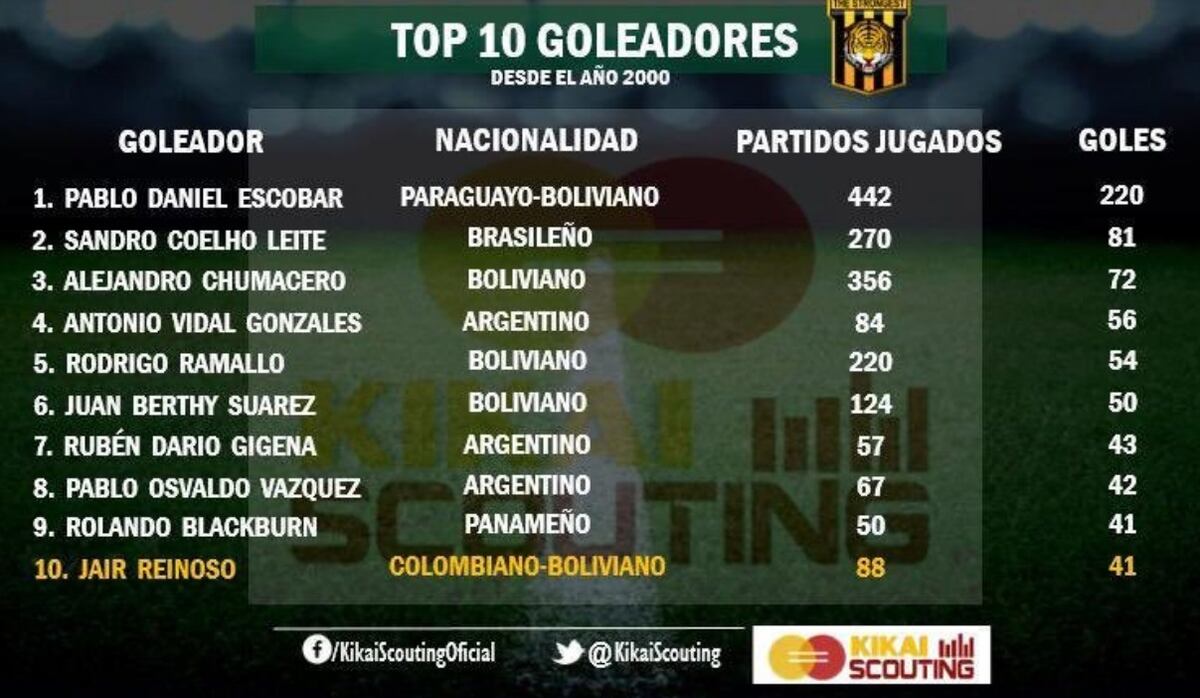 Blackburn querría seguir probando suerte fuera de Bolivia