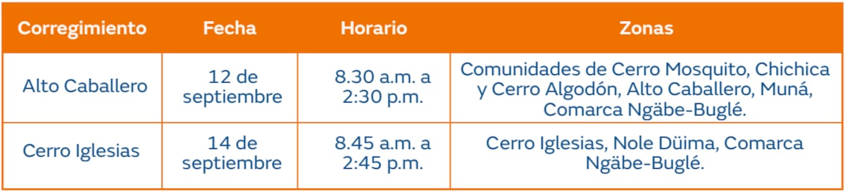 Trabajos de mantenimiento en la red eléctrica  Del 9 al 15 de septiembre de 2024