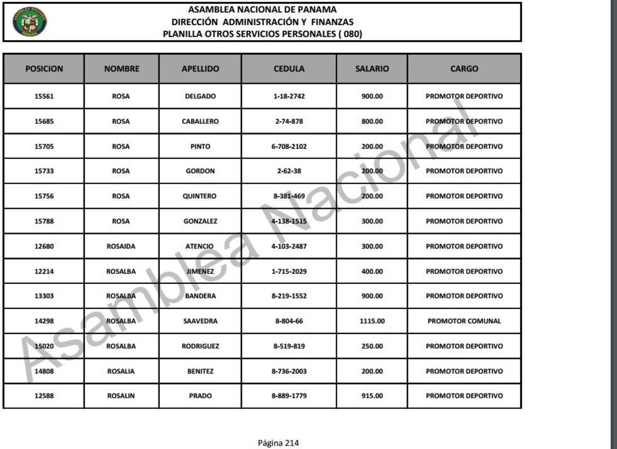 REVELAN LOS NOMBRES. Asamblea Nacional devela controversial planilla 080