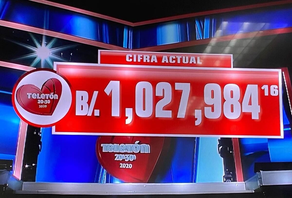 Indignación. Donación del Minsa de $50 mil a la Teletón levanta molestias. Luego el Club 20-30 anunció otro apoyo al Minsa