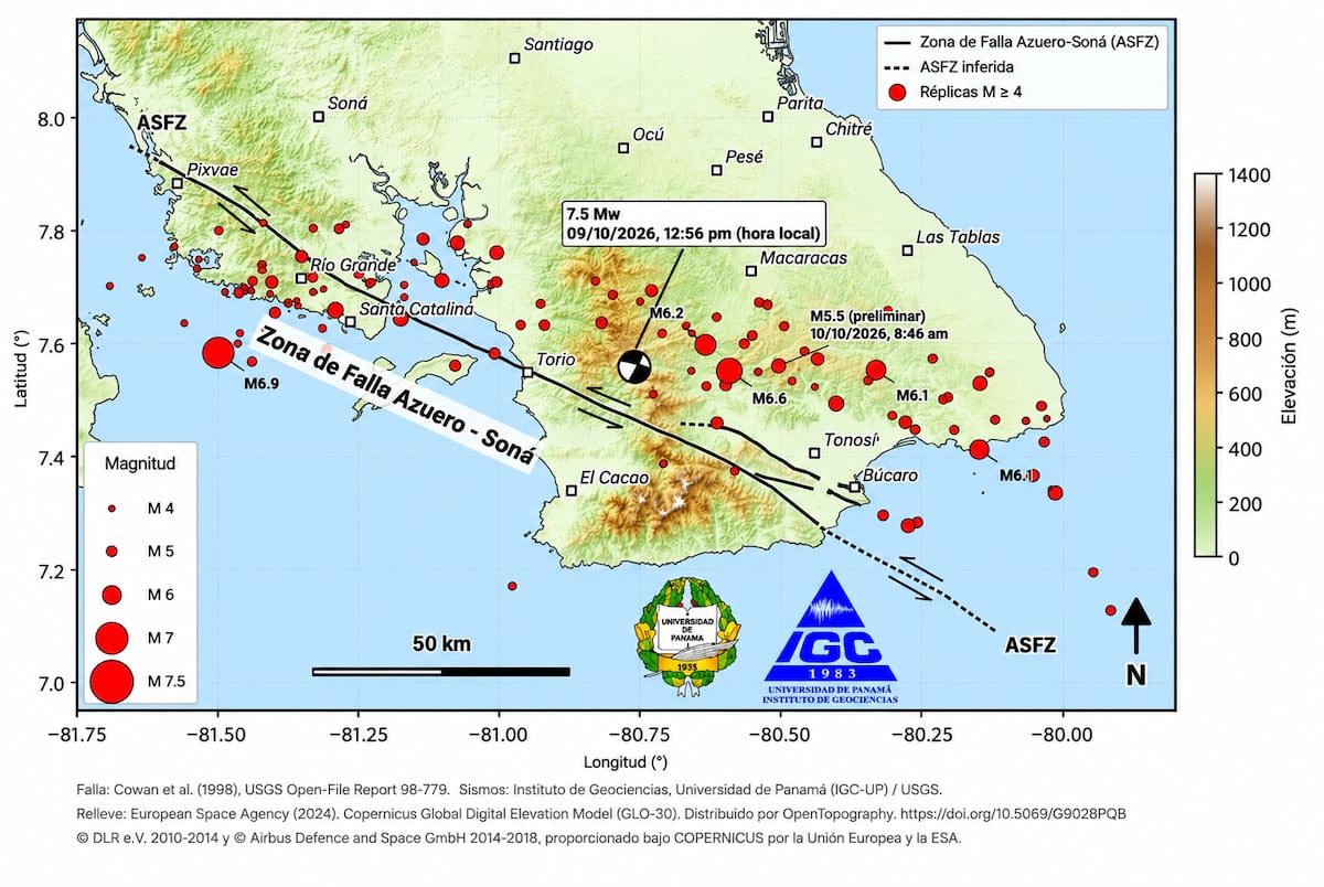 ¿Hasta cuándo continuarán las réplicas? Geociencias reporta más de 250 tras el terremoto de magnitud 7.5 en Azuero