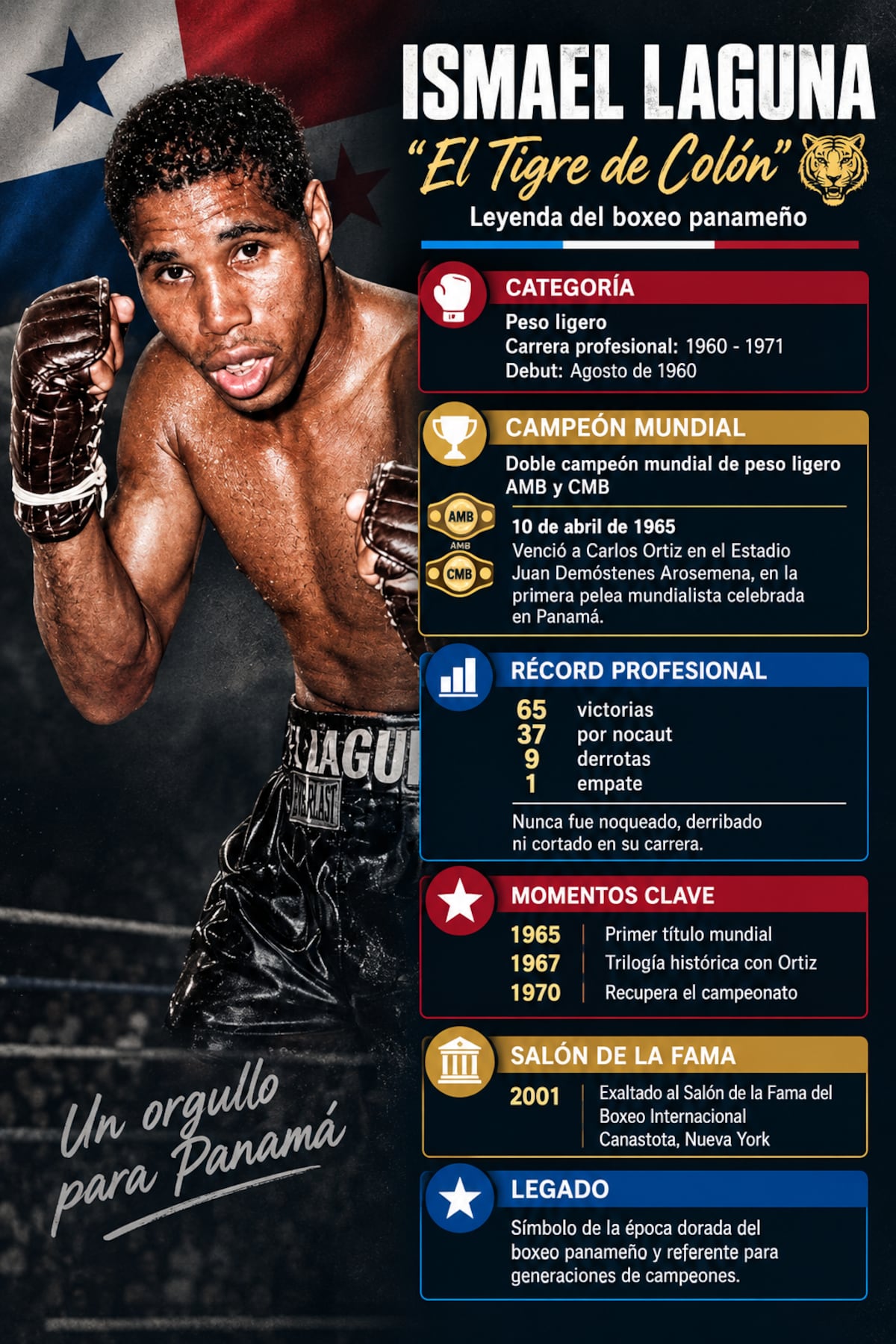 Ismael Laguna, el Tigre de Colón que llevó al boxeo panameño a la gloria