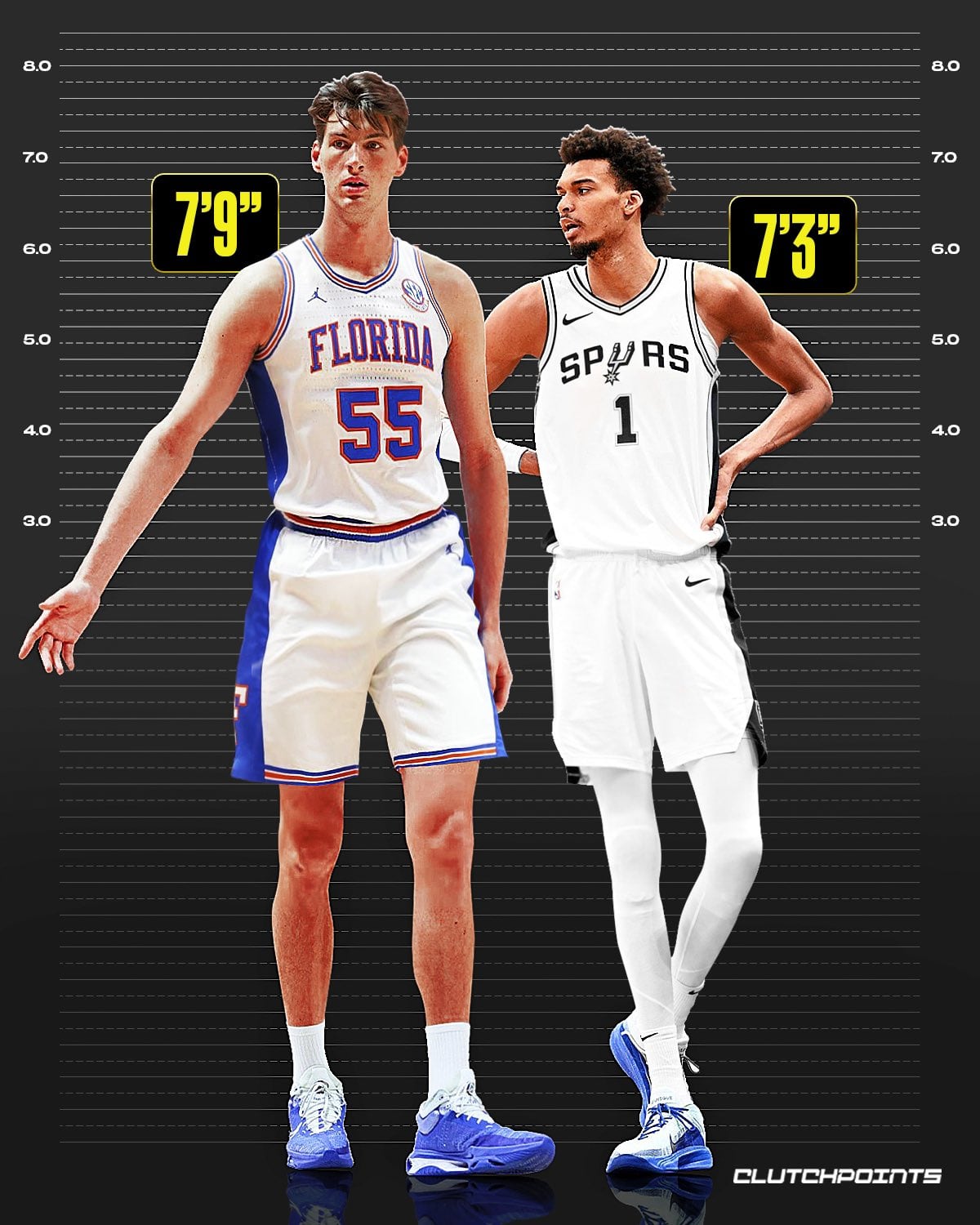 Un récord rotundo: Rioux, el adolescente  y jugador de baloncesto más alto del mundo superando a estrellas de la NBA