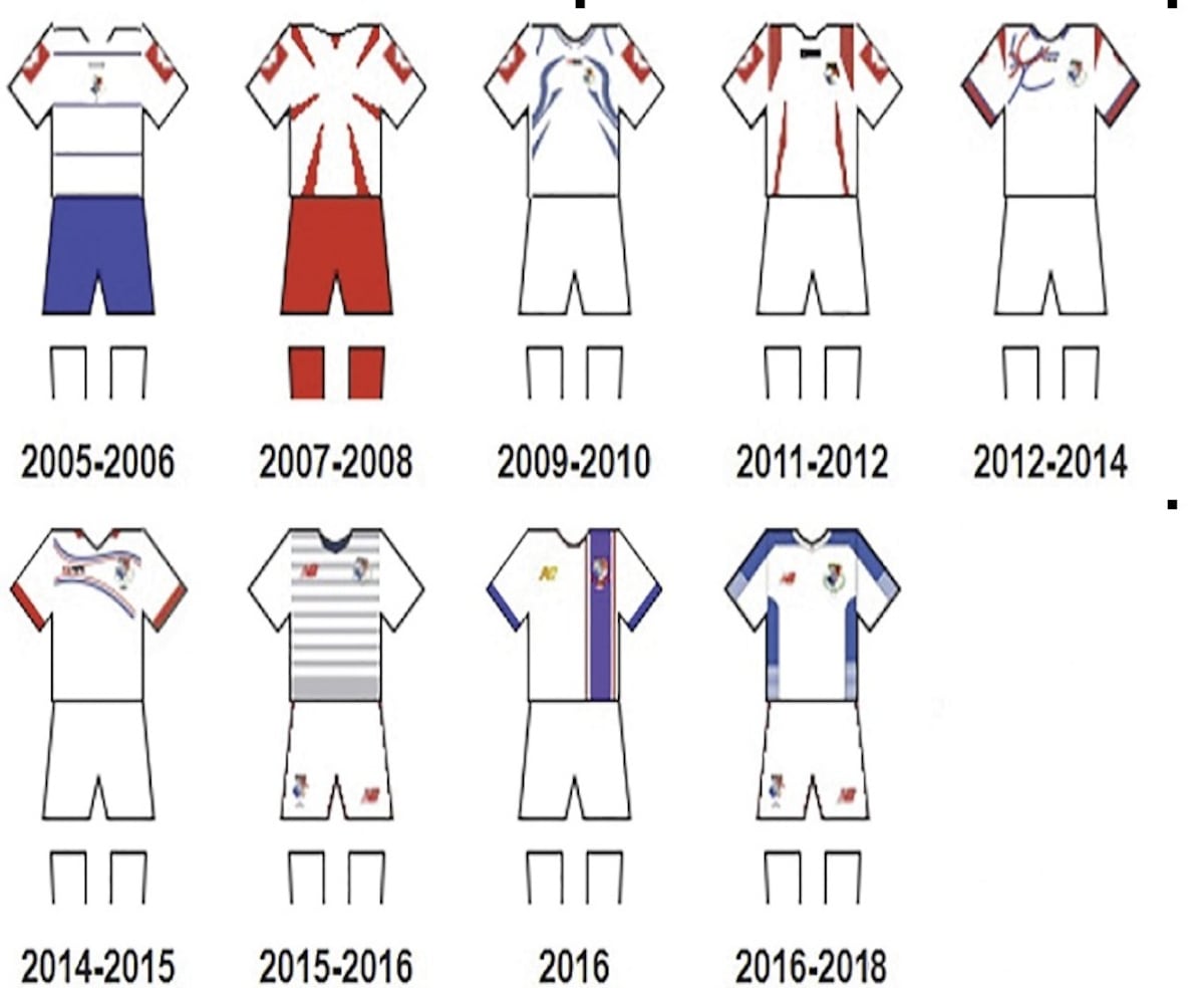 Así ha sido la evolución de la camiseta de la Roja