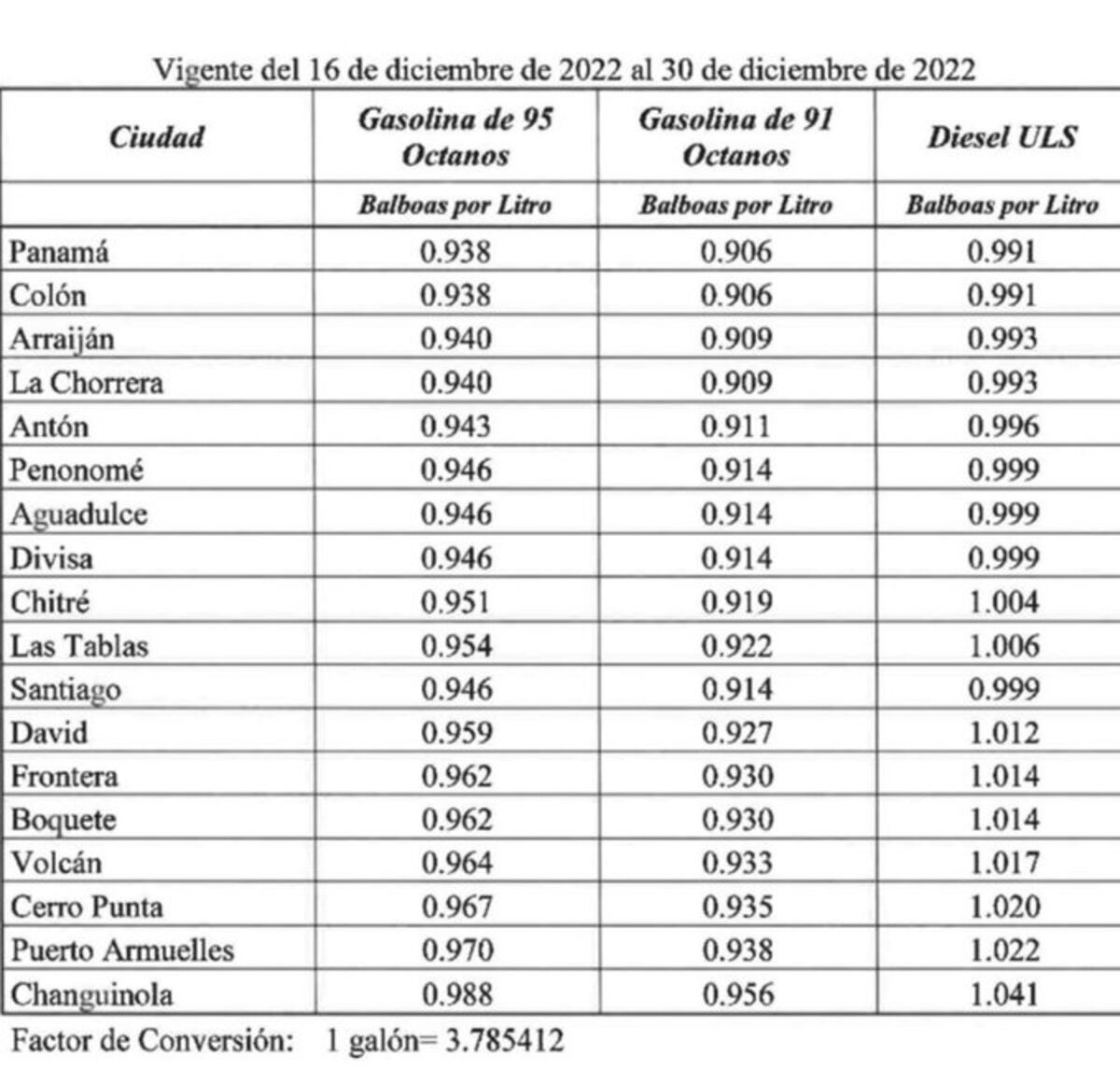 ‘Nombre, no’. Error en el sistema impide que conductores reciban subsidio del combustible. ‘Analizamos qué fue para corregirlo’, dice la ATTT
