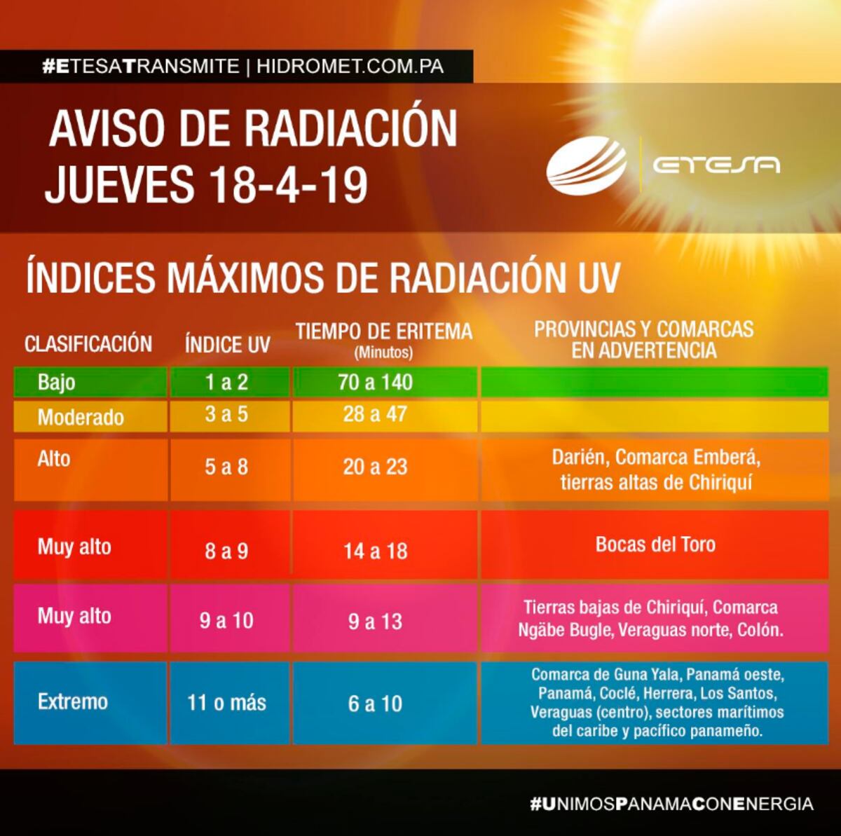 Advierten de índices máximos de radiación ultravioleta   