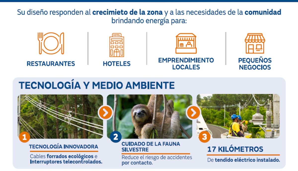 Provincia de Coclé, Nuevo Circuito La Uvas-El Valle