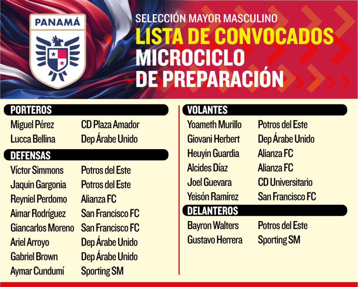 Thomas Christiansen lidera microciclo para preparación de la Selección nacional de Fútbol