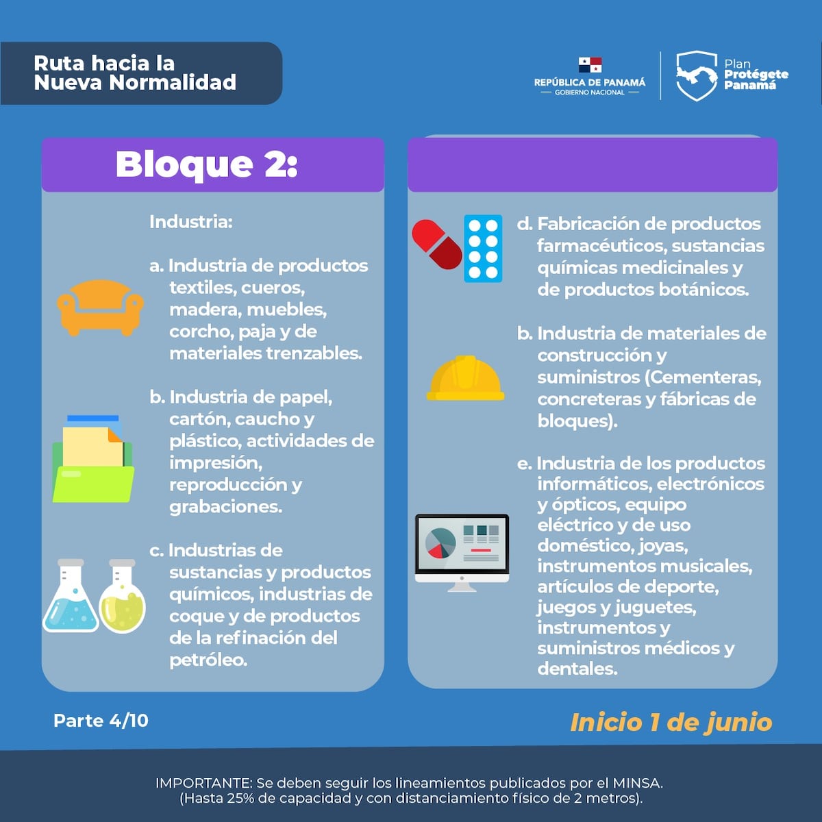 Así son las reglas de la reapertura del bloque 2. Si no las va a cumplir mejor quédese en su casa